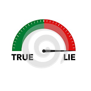 Lie detector indicator. Gauge with dial showing true green and deceit red