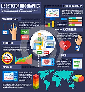 Lie Detector Infographic