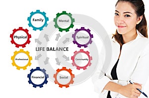 Life balance chart of business concept