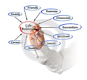 Life balance