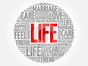 LIFE circle word cloud