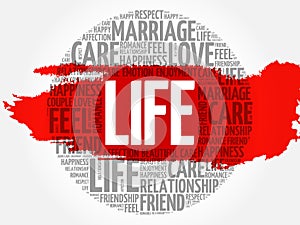 LIFE circle word cloud