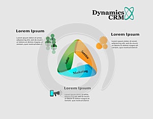 Life cycle of Dynamics CRM