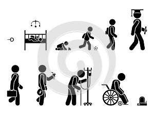 Life cycle of a person`s growing from birth to death. Living path pictogram. Vector illustration of process of human aging.