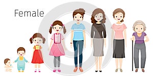 The Life Cycle Of Woman. Generations And Stages Of Human Body Growth. Different Ages, Baby, Child, teenager, adult, Old Person