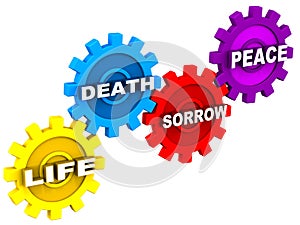 Life death sorrow peace