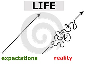 Life expectations