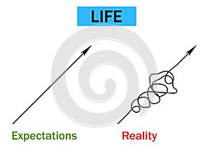 Life expectations vs reality