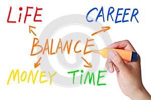 Life money career time balance