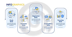 Life skills rectangle infographic vector