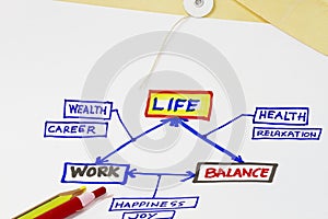 Life work and balance