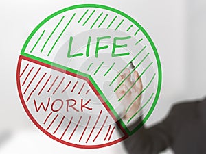 Life/ Work balance