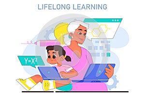Lifelong learning. Modern education methodic. Online educational