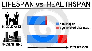 Lifespan past present