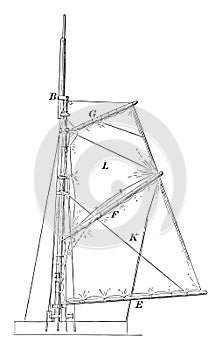 Lift Sail areas including wave resistance vintage engraving