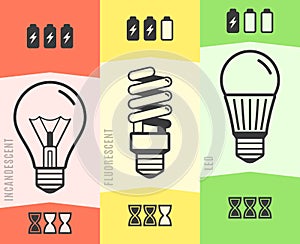 Light bulb efficiency comparison chart infographic. Vector illustration