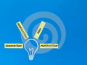 Light bulb symbol with words innovation, inspiration, idea and motivation.