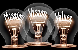 Light Bulbs with Mission, Vision, Values Concept photo