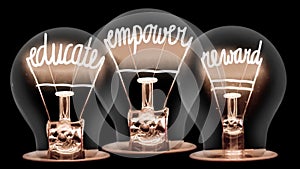 Light Bulbs with Educate, Empower and Reward Concept