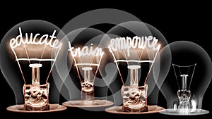 Light Bulbs with Educate, Train, Empower and Reward Concept