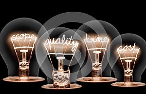 Light Bulbs with Quality and Time Concept