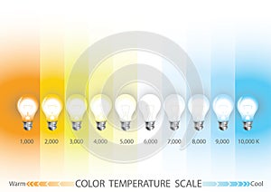 Light color temperature scale