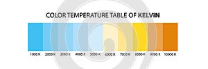 Light color temperature scale. Kelvin temperature scale. Visible light colors infographics. Shades of white chart.
