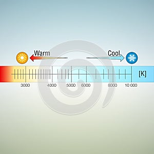 Light color temperature scale with sun and snowflake icons photo