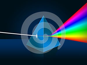 Light dispersion illustration. Prism, spectrum