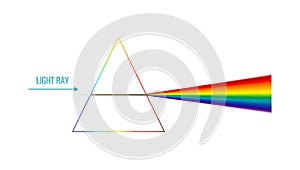 Light Dispersion Illustration
