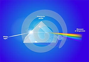 Light dispersion. Vector