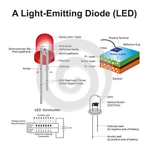 A Light emitting diode LED photo