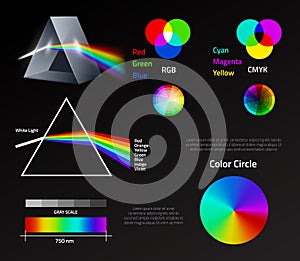 Light prism rainbow spectrum. Physics refraction color circle linear schemes, visible waves, color rendering system