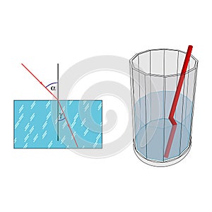 Light refraction at the transition from one medium to another