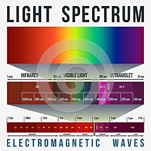 Light Spectrum Infographic