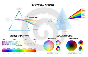 Light spectrum infographic. Physics of rays reflection inside prism, visible spectrum rainbow chart and color models