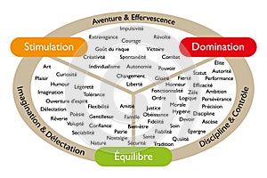 Limbic map in French language