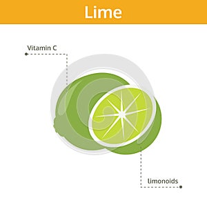 Lime nutrient of facts and health benefits, info graphic fruit photo