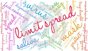 Limit Spread Word Cloud