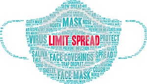 Limit Spread Word Cloud