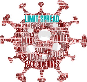 Limit Spread Word Cloud