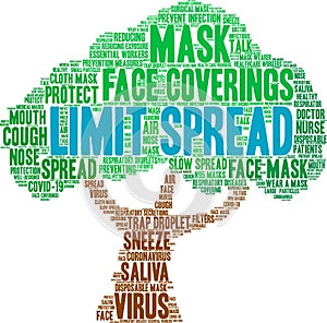 Limit Spread Word Cloud