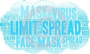 Limit Spread Word Cloud