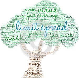 Limit Spread Word Cloud