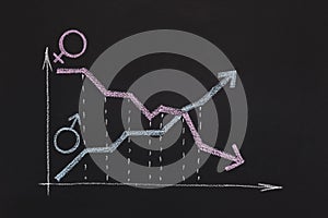 Line graph with blue and pink chalk on blackbloard