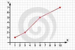 Line graph on Cartesian coordinate system plane. Statistics data diagram, finance linear chart. X and Y axises on grid photo
