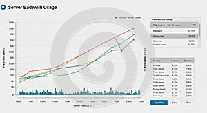A line graph displaying server bandwidth usage over time, with three lines in blue,