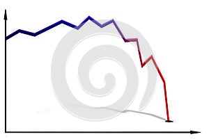 Line graph with a large decrease