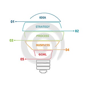 Line Infographics vector light bulb. Template for growth chart, graph, presentation, chart. Business startup lamp concept with 5