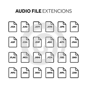 Line,outline flat style icon set. Source code, programming file type, extension. Document format. Pictogram. Web and